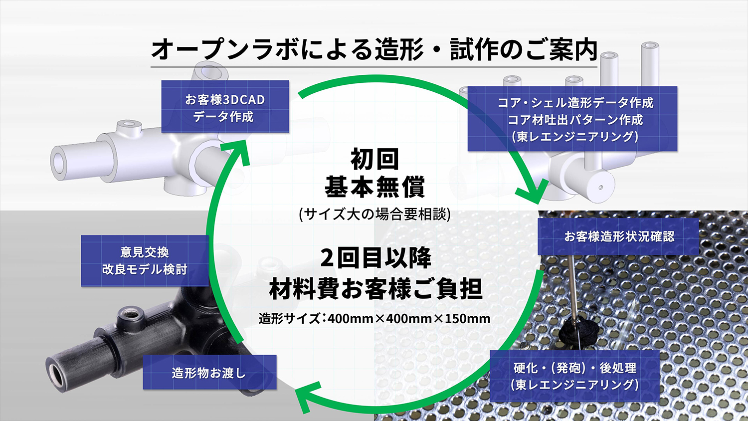 オープンラボによる造形・試作