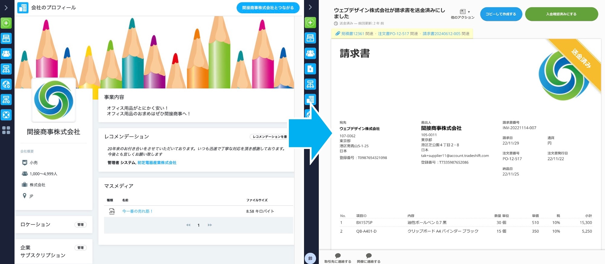 取引したい企業のプロフィールから「つながる」ボタンを押すと、メッセージアプリでいう「友だちリクエスト」が送信される。相手企業がそれを承諾すると企業同士が接続され、電子取引が可能になる仕組みだ