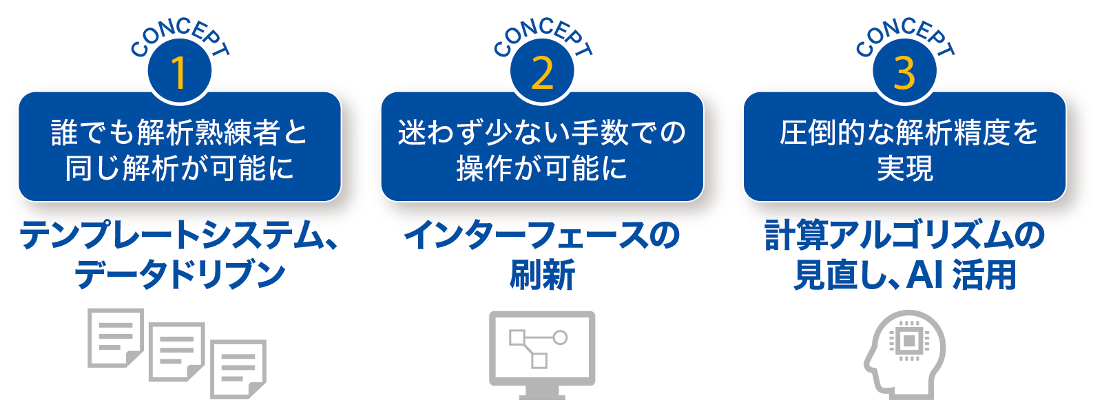 CONCEPT1 誰でも解析熟練者と同じ解析が可能に　CONCEPT2 迷わず少ない手数での操作が可能に　CONCEPT3 圧倒的な解析精度を実現