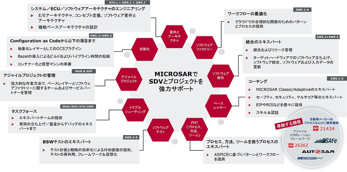 図1