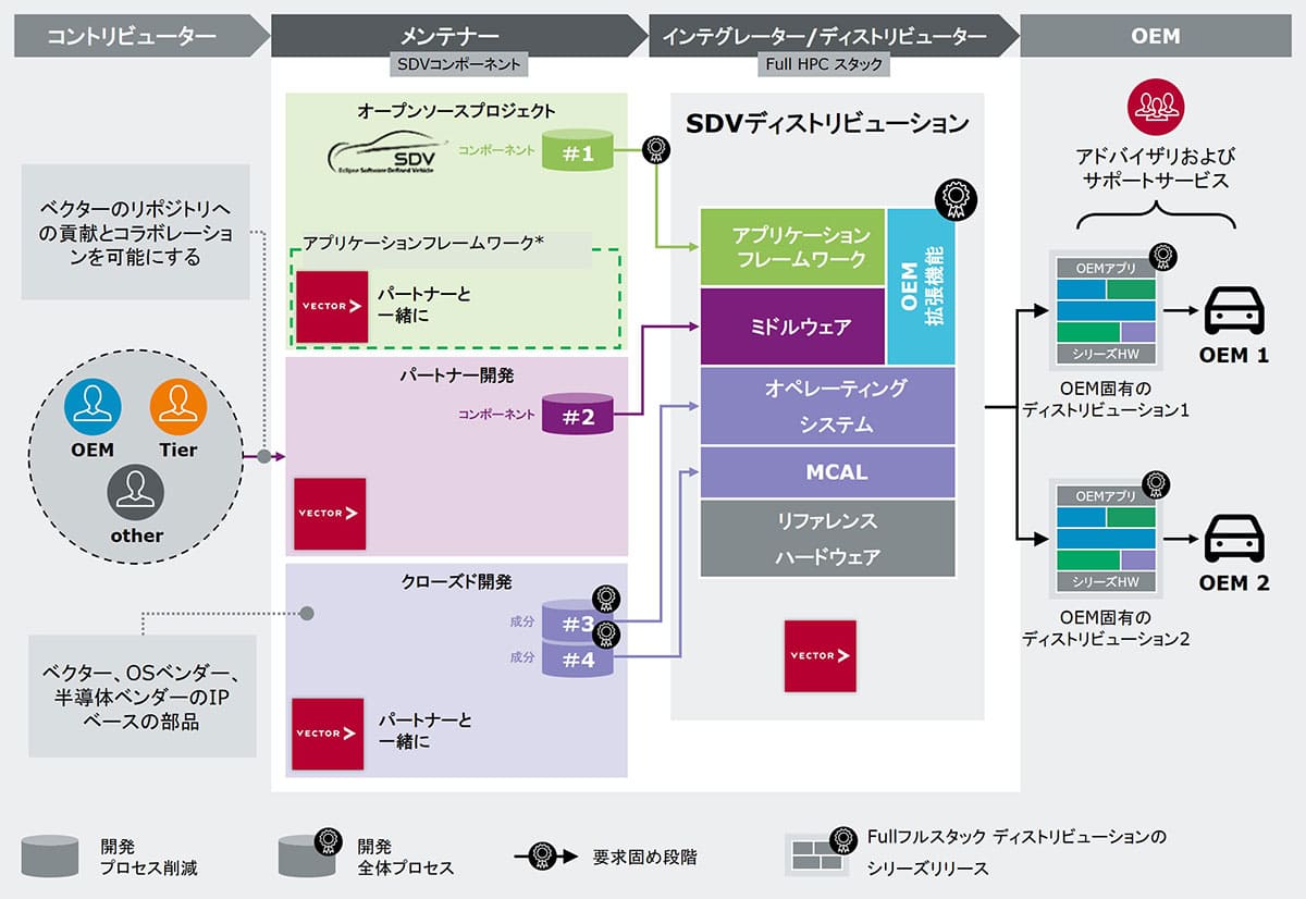 図2