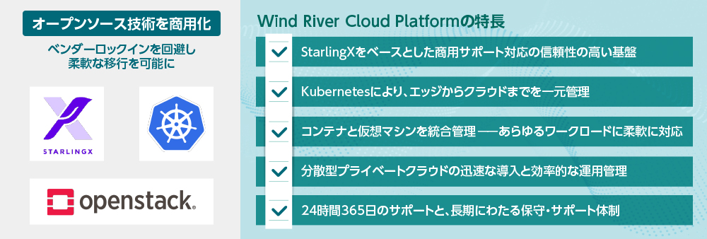図2 Wind River Cloud Platformの特長