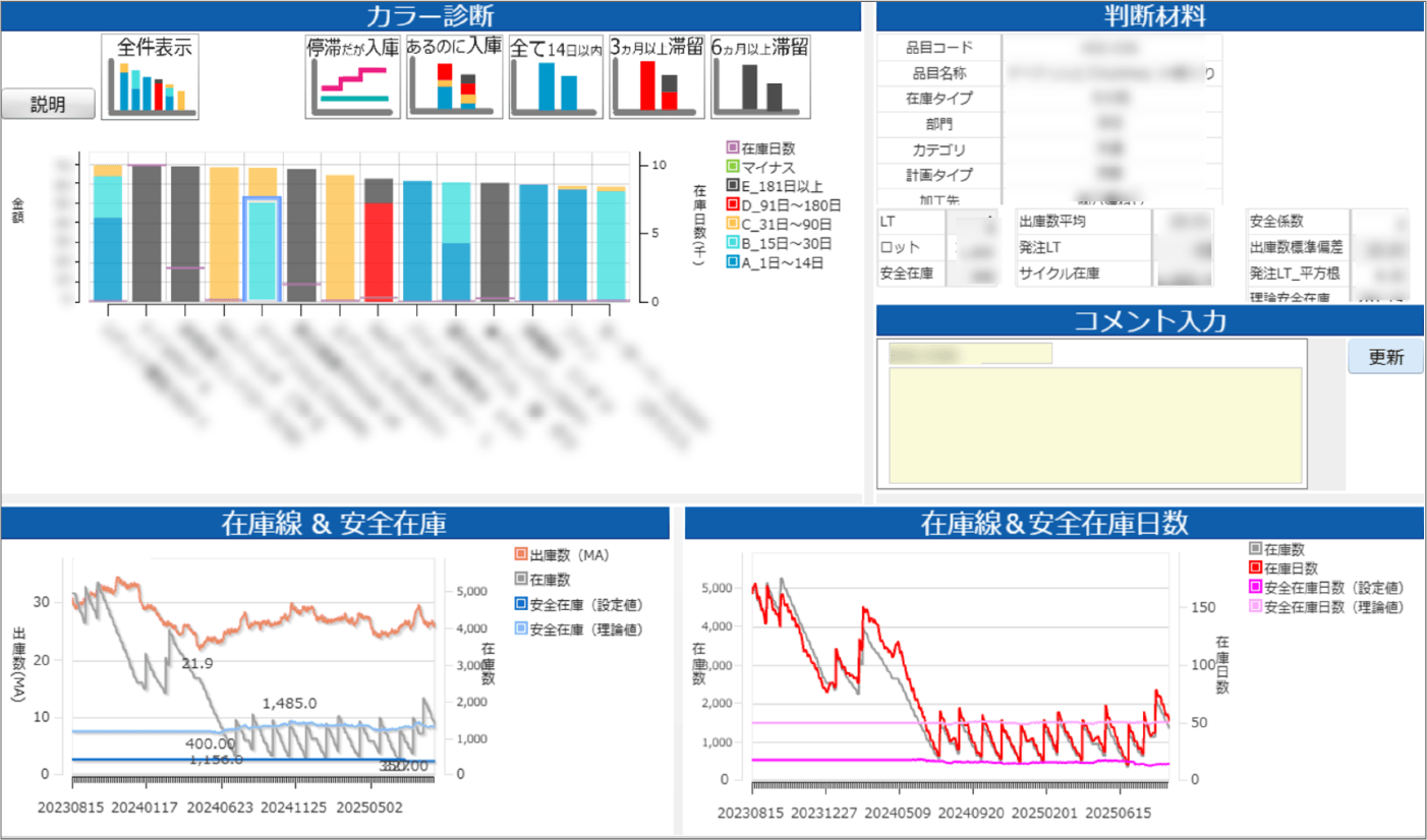 東プレが在庫管理で活用するダッシュボード