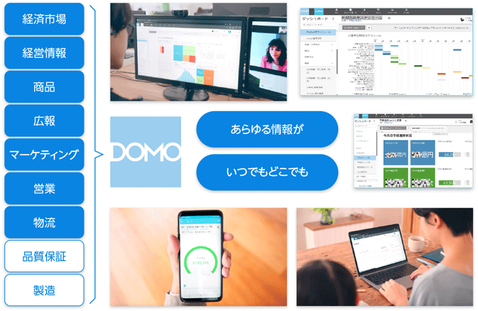 図2　日本サニパックが行っているデータ活用の形