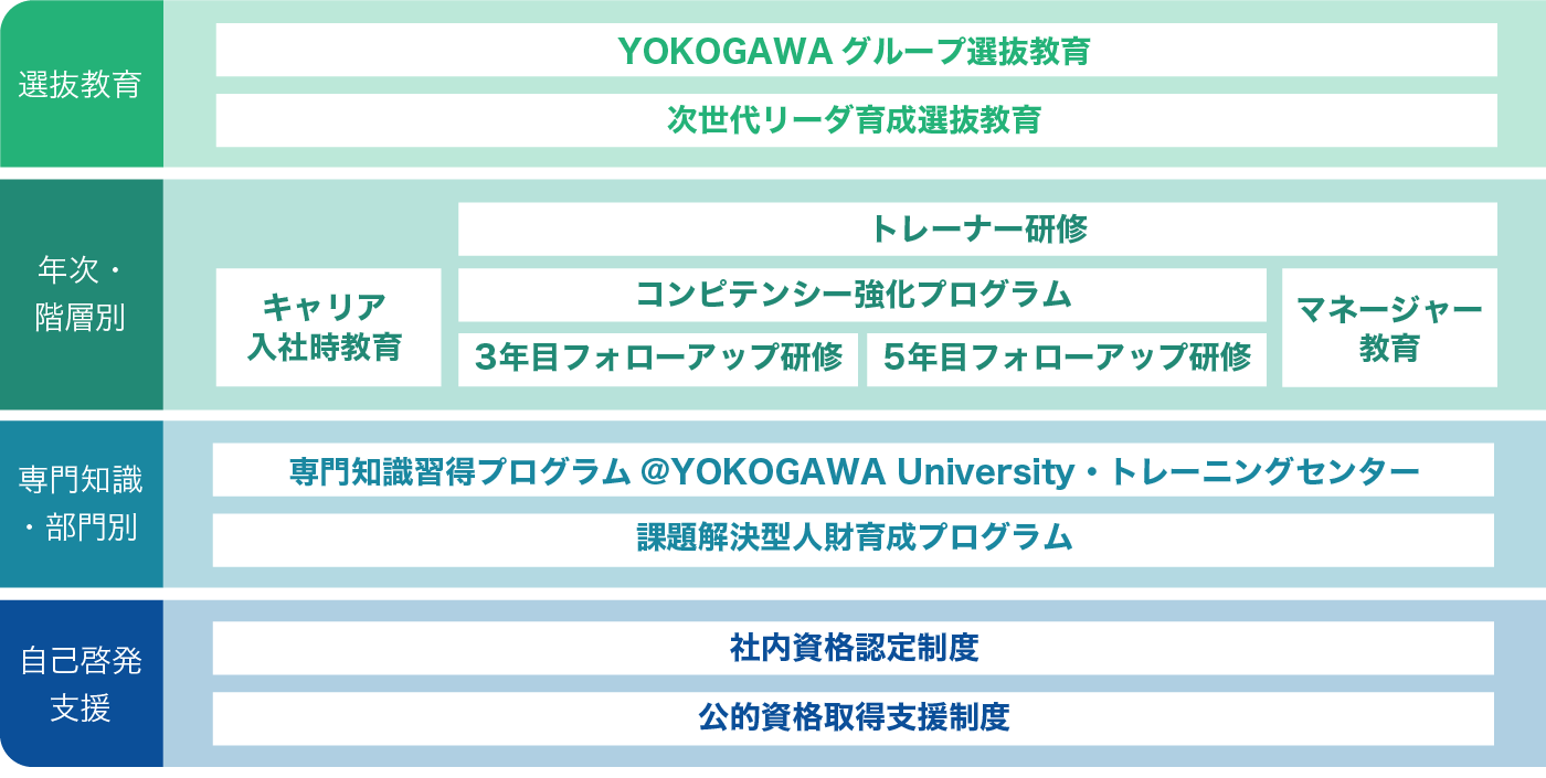 YOKOGAWA University