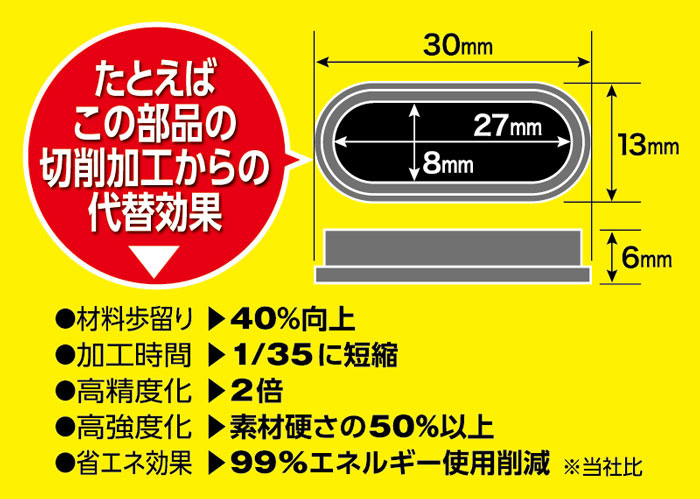 マツダ株式会社 プレゼン画像