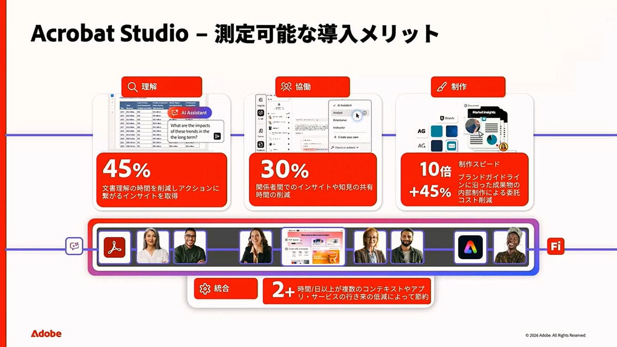 Acrobat Studio 測定可能な導入メリット