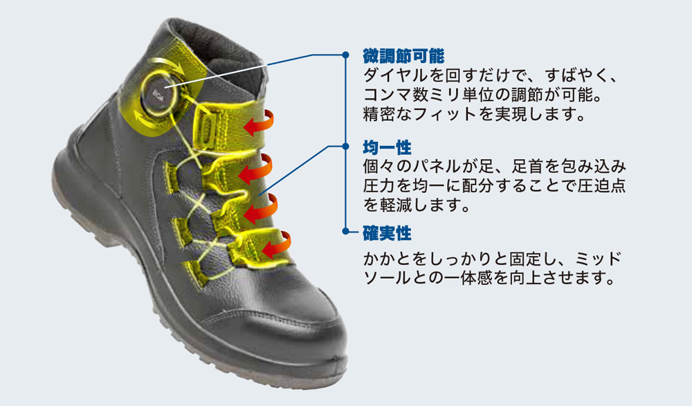 図2　BOA PerformFit Wrapとは