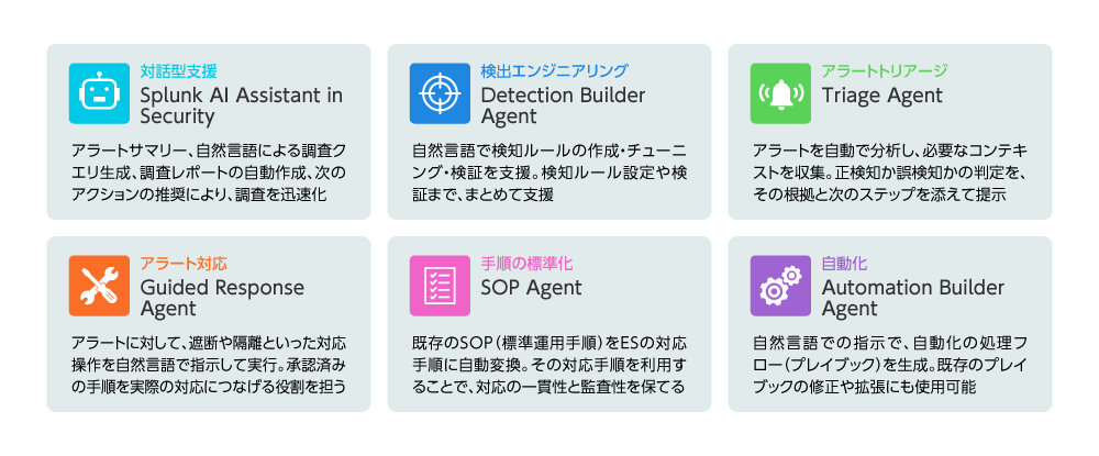 図2 Splunk Enterprise Security 8.6が提供するAIエージェント