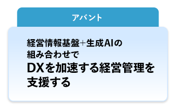 アバント