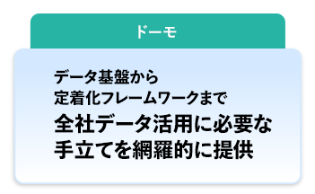 ドーモ