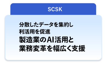 SCSK