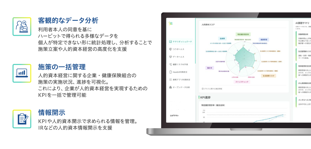 図2 ウェルビーイングダッシュボード「Hearbit View(ハービットビュー)」