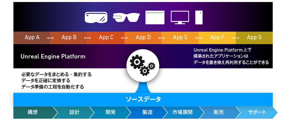 Unreal Engineで「リアルタイム3D統合プラットフォーム」を構築