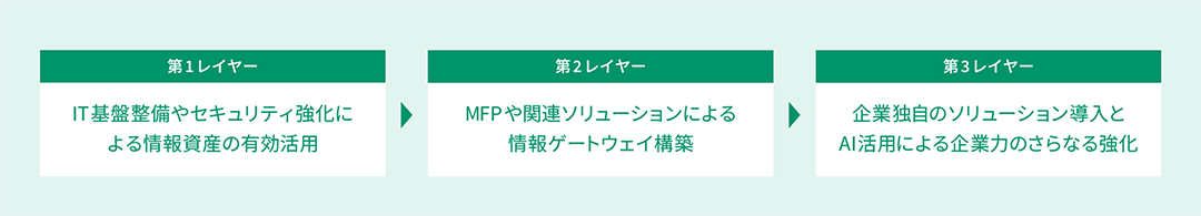 図版