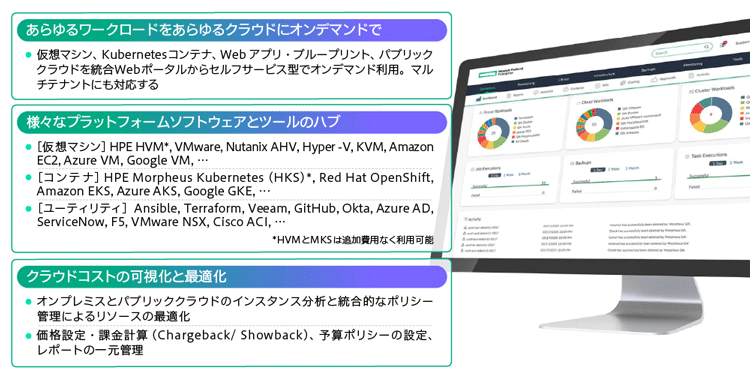 図2　HPE Morpheus Enterprise Software