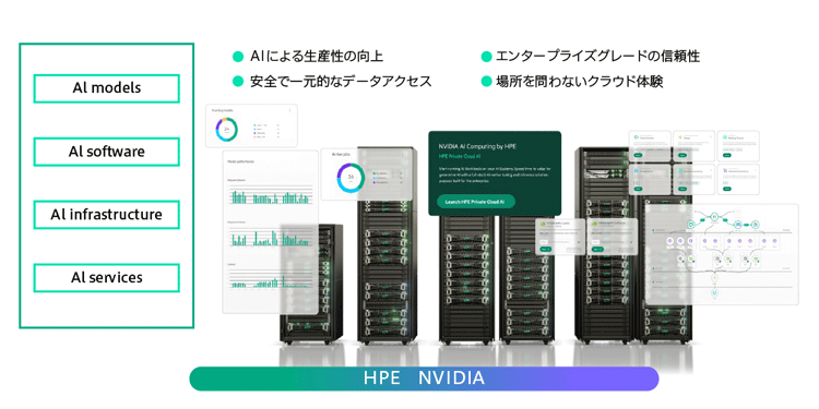 図5　HPE Private Cloud AI