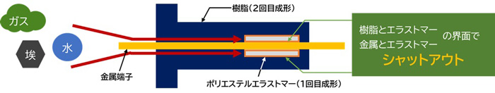 封止イメージ