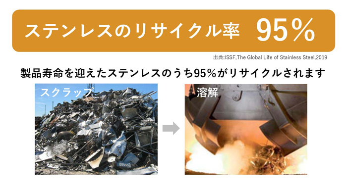 リサイクル率95%のステンレス