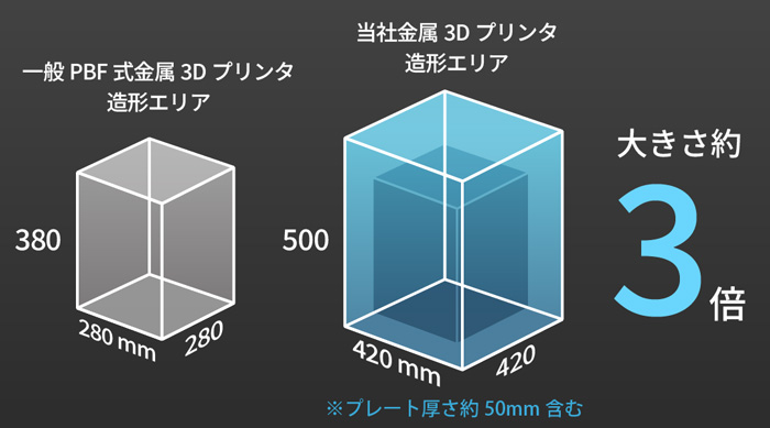 ワークサイズ