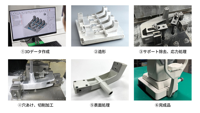 3DP一貫生産体制