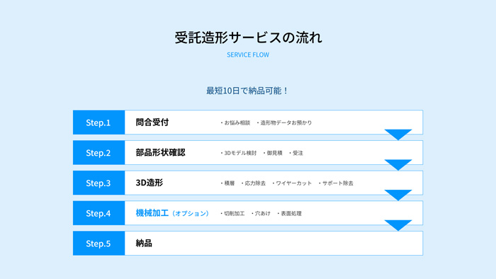 サービス