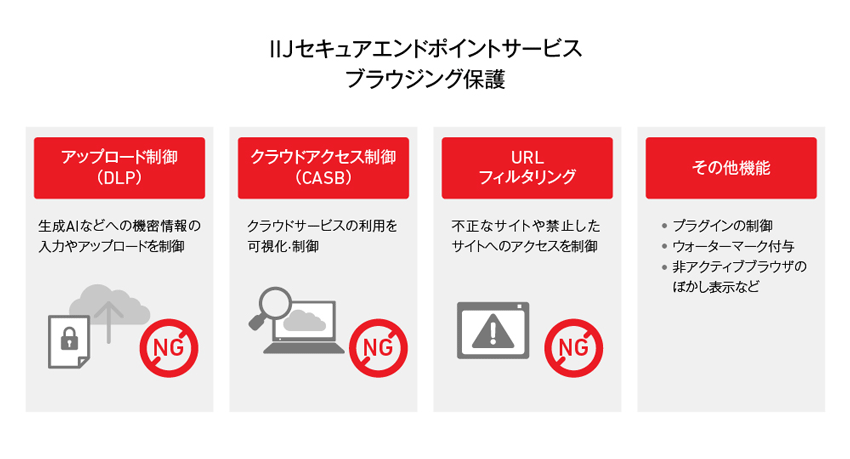 図4　ブラウジング保護の新機能を提供開始