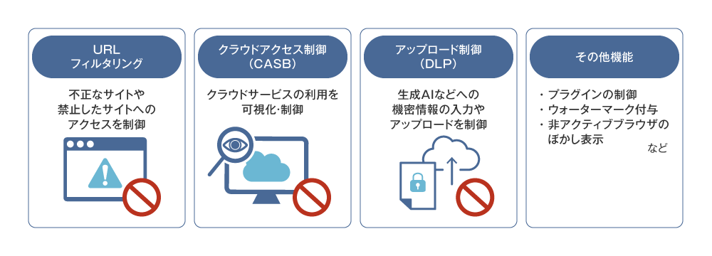 図1 ブラウジング保護（SecureLayer）
