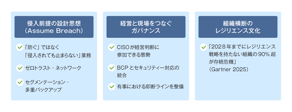 図1 レジリエンスの定義とその重要性