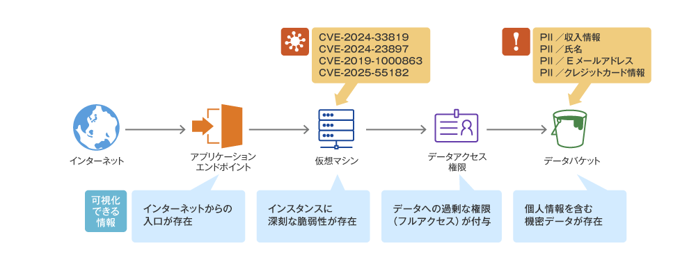 図1 Wizの利用イメージ