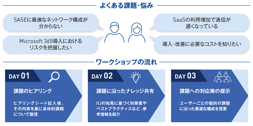 図2 IIJ Sketch & Draw Workshopの概要