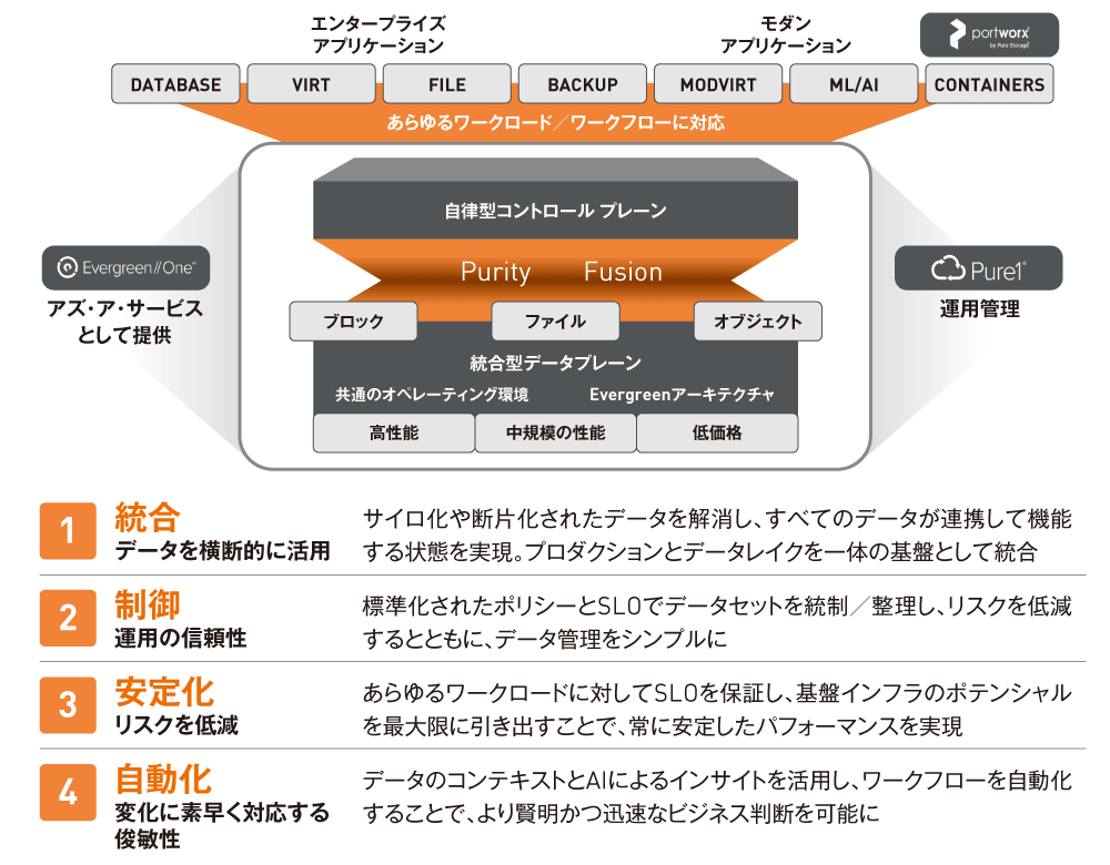 図2 Enterprise Data Cloud(EDC)のイメージ