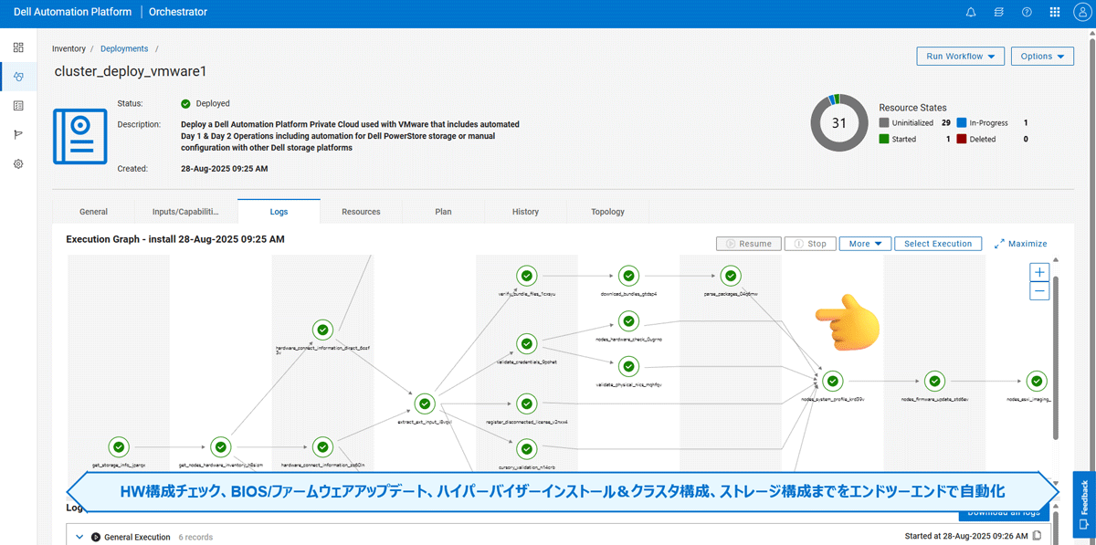 図2 ブループリントを活用したvSphereクラスタの自動デプロイ