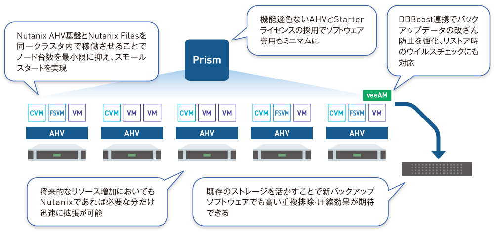 図1 移行後の新環境の構成イメージ