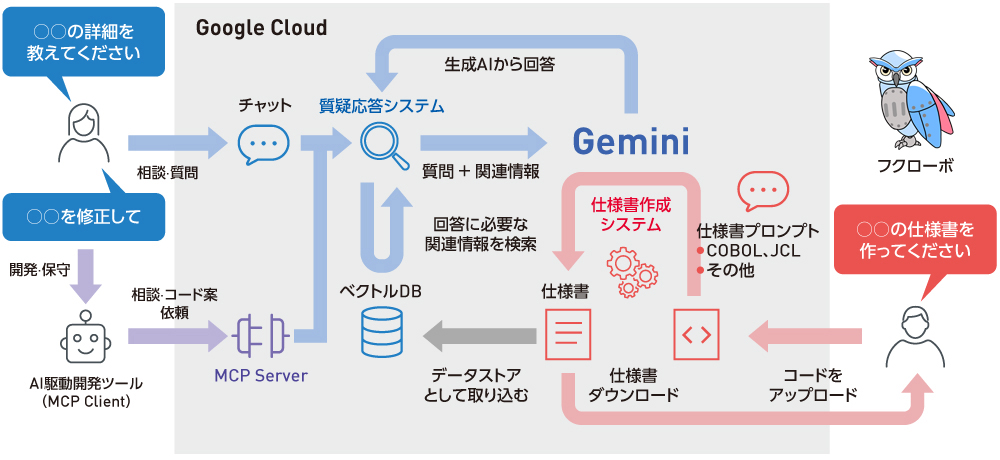 図1 AIベテランエンジニア