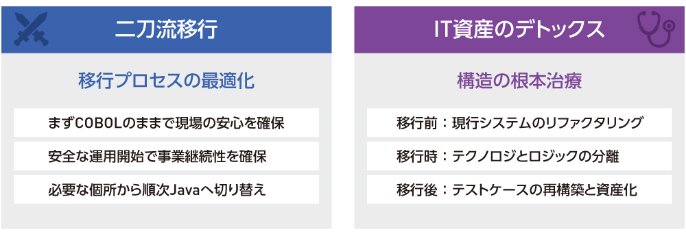 図2 二刀流移行&IT資産のデトックス