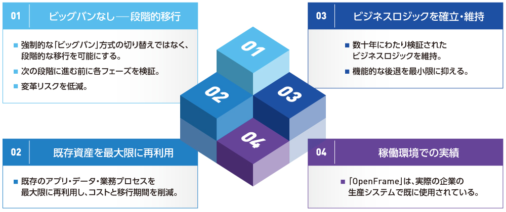 図2 日本ティーマックスソフトが評価されている理由