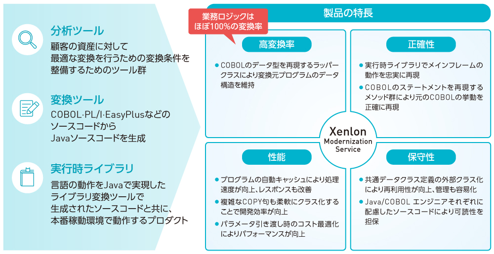 図1 Xenlon~神龍(シェンロン)Migrator