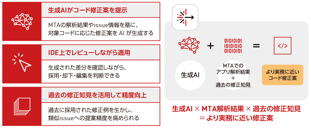 図1 Red Hat Developer Lightspeed for MTAの特徴