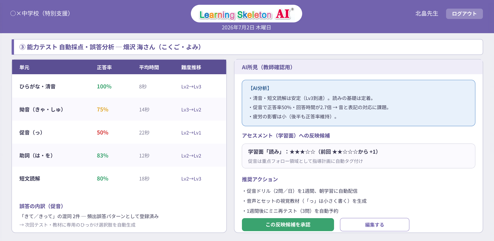 Learning Skeleton AIの画面は、教師が迷わず使えるシンプルなワンタッチ設計。テストは自動採点され、単元別の正答率・回答時間・難度推移と誤答パターンを分析し、評価とフォロー教材への反映候補を提示する