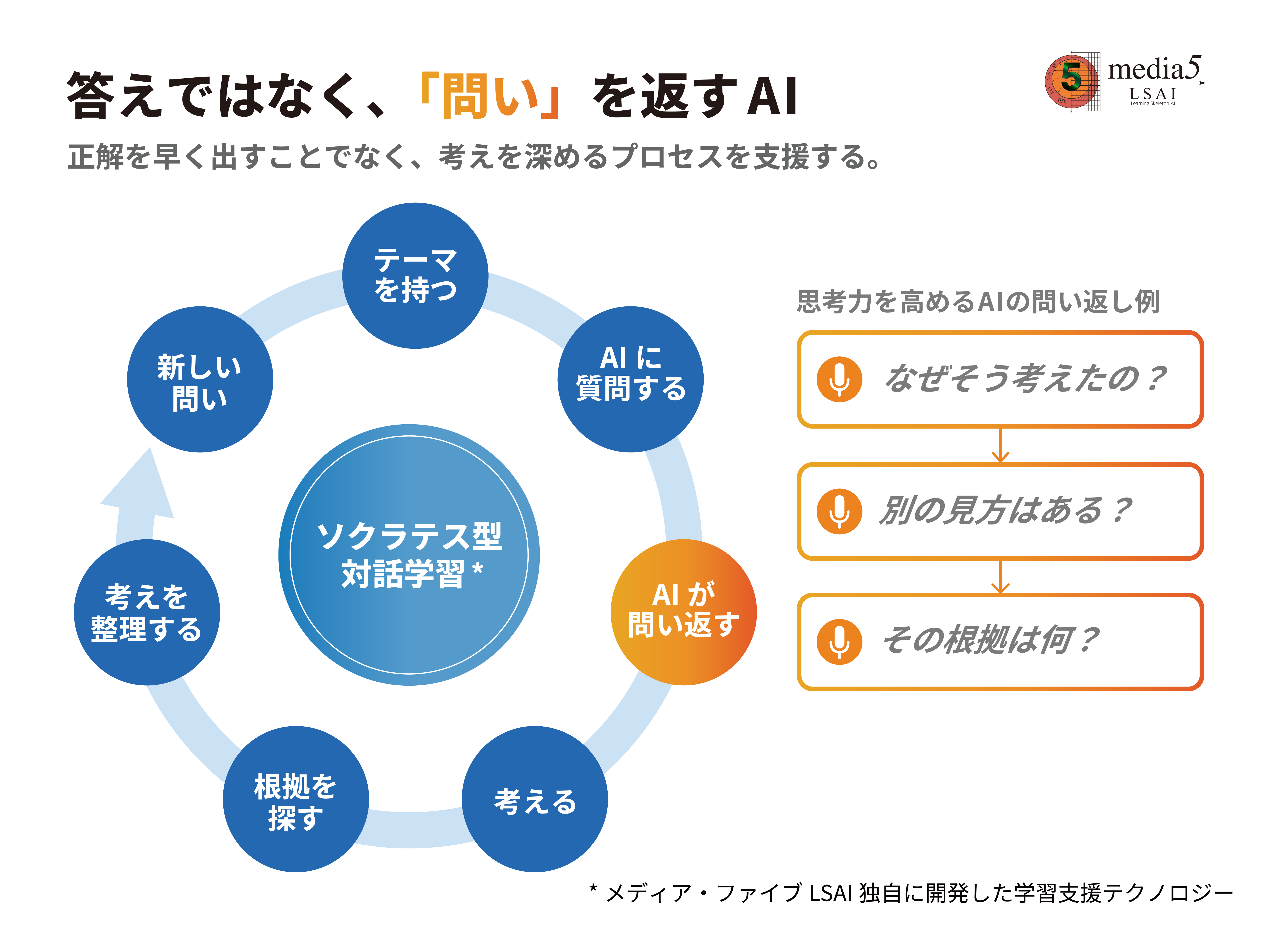 Learning Skeleton AIで目指したのは、正解を早く出すことではなく、「問い」を返して考えを深めるプロセスを支援するAI