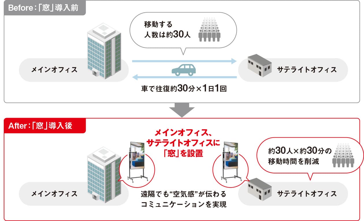 図2