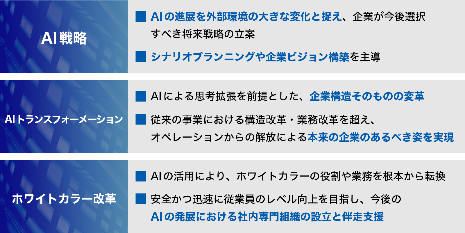 AIが企業経営に与える3つのインパクト（AI戦略／AI Transformation／ホワイトカラー改革）