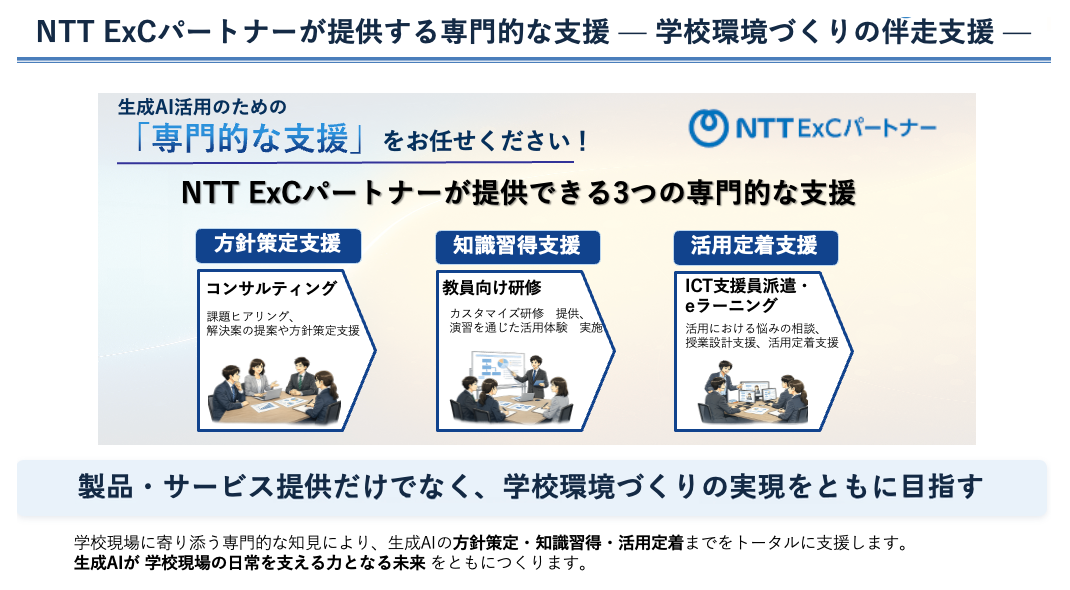 NTT ExCパートナーは、学校現場でAI活用を進めるための「方針策定支援」「知識習得支援」「活用定着支援」という3つの専門的な支援を提供する