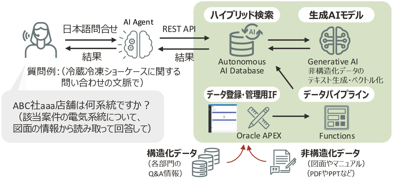 システム構成イメージ