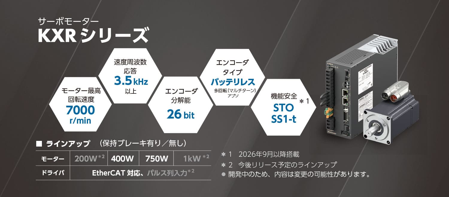 図1　サーボモーター「KXRシリーズ」