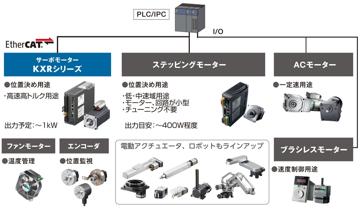 図2　ニーズに応じて最適な選択が可能なラインアップを整備