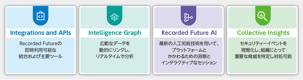 図 レコーデッド・フューチャーのプラットフォームの概要