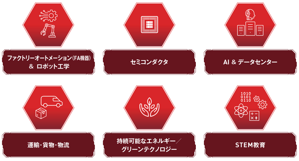 図2 アールエスコンポーネンツの重点ビジネス領域
