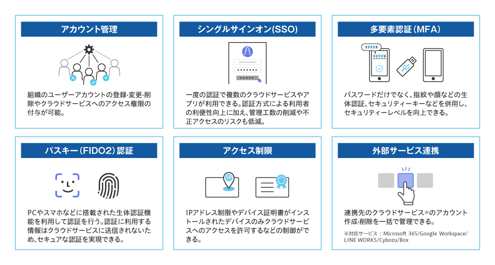 図2 LANSCOPE IDアクセスマネージャーの主要機能